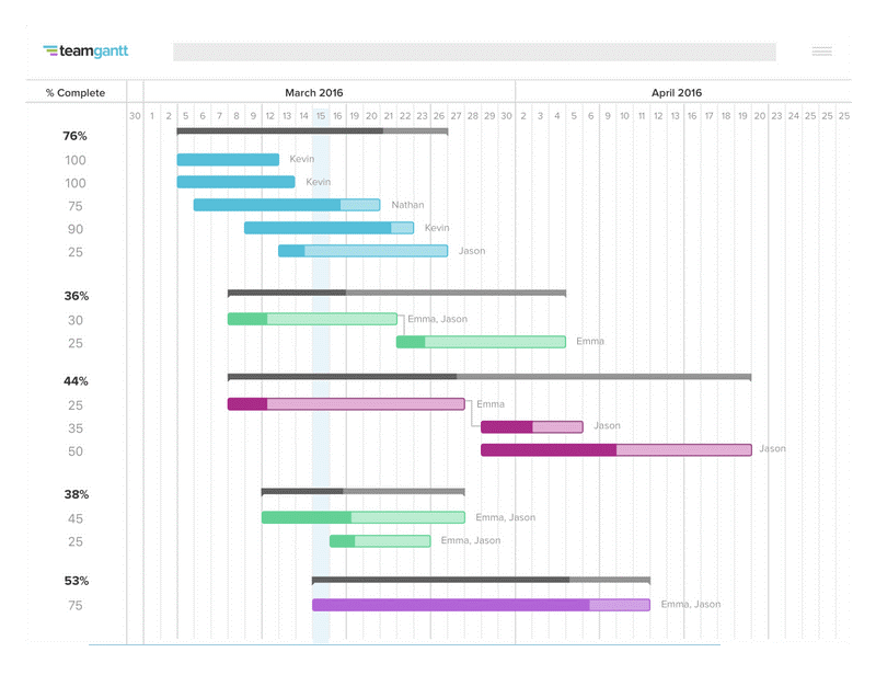 Team Gantt interface screenshot