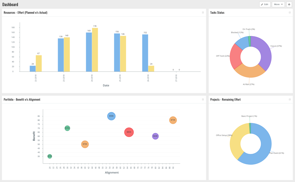 Celoxis interface screenshot