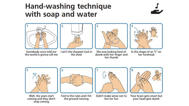 Hand-washing technique with soap and water