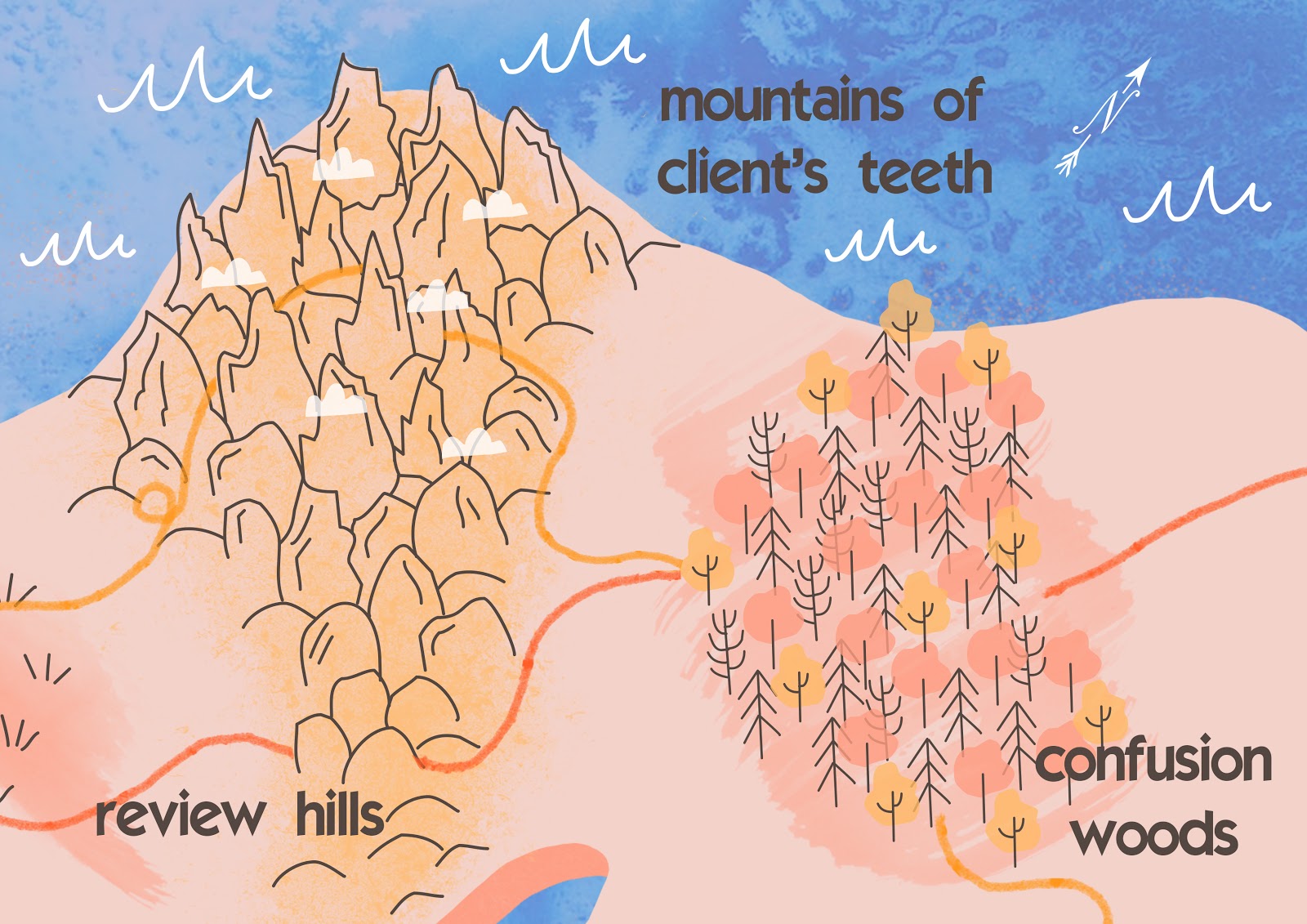 Hills are the easier way with review tool, mountains - the dangerous one without