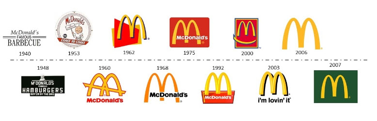 See how the McDonald's logo changed through the years.