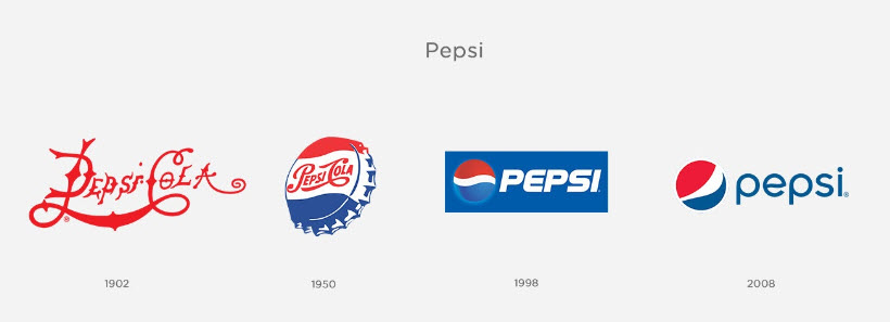 See how Pepsi logo has changed throught the years.