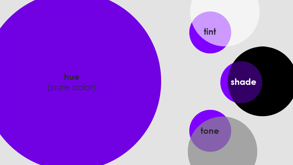 Hue, tint, shade, and tone of purple color