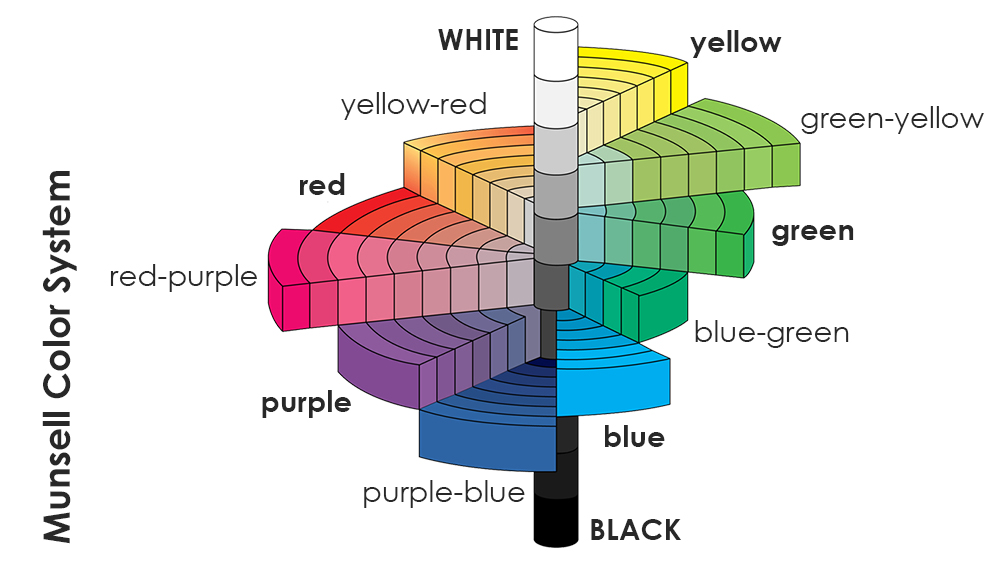 Munsell Color System