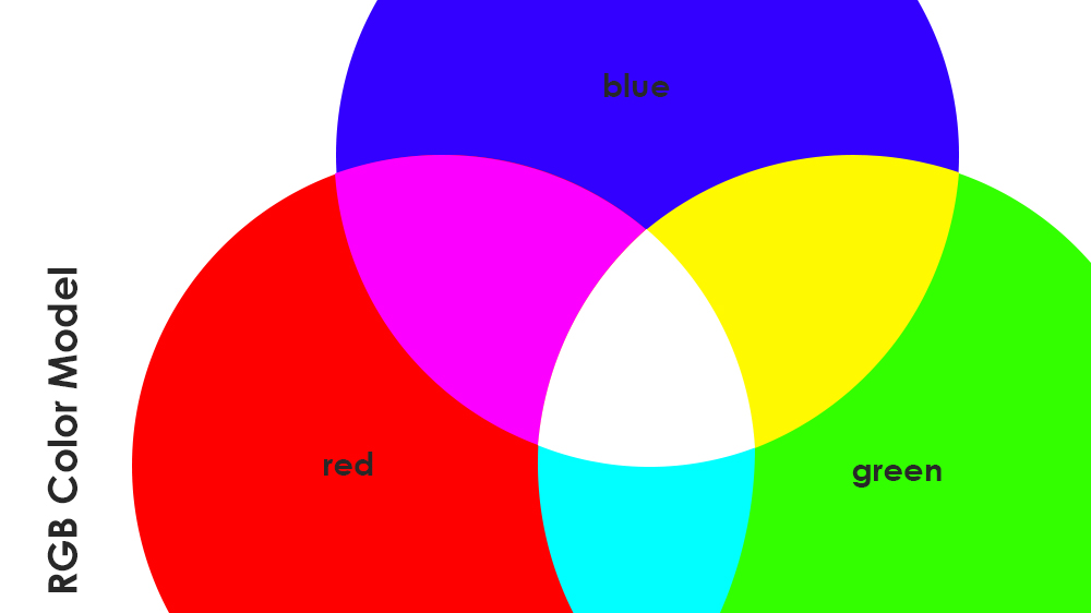 Red-Green-Blue Color Model