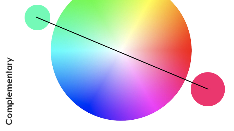 Color Theory and Color Palettes: Everything You Should Know - GoVisually