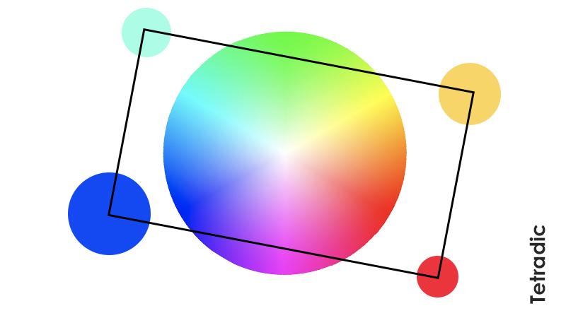 An example of tetradic color scheme