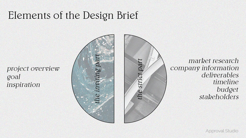 design brief elements scheme