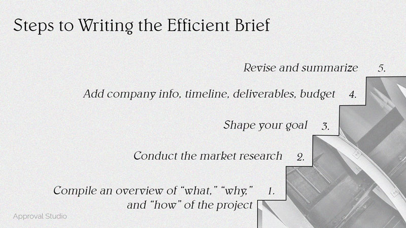 steps to writing the efficient brief