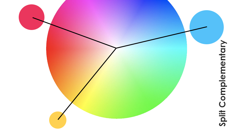 An example of split complementary color scheme