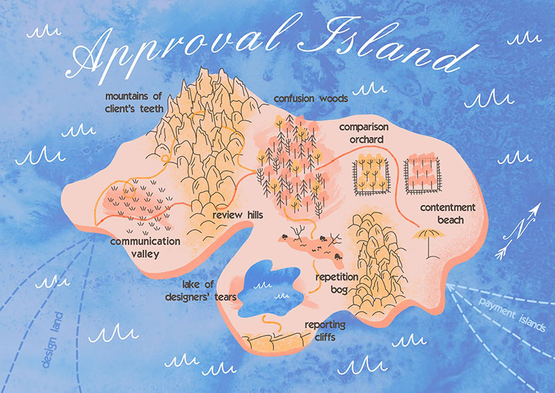 Approval Island represents the design proofing workflow