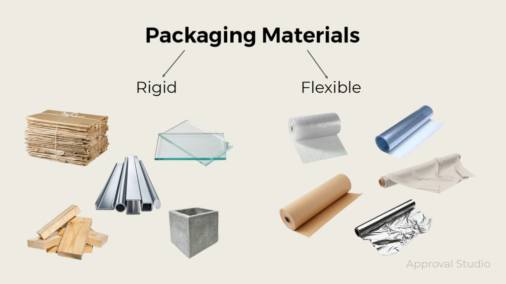 Packaging materials 2024