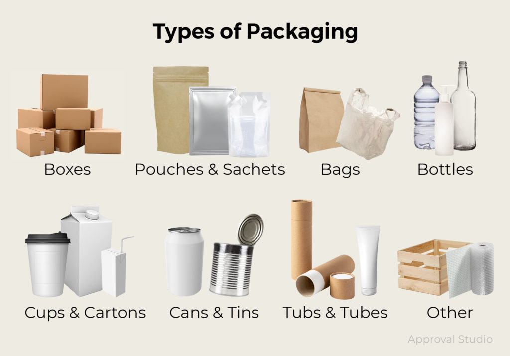 Various packaging types: boxes. pouches, bags, bottles, cups, cartons, cans, tins, tubs, tubes, and other.