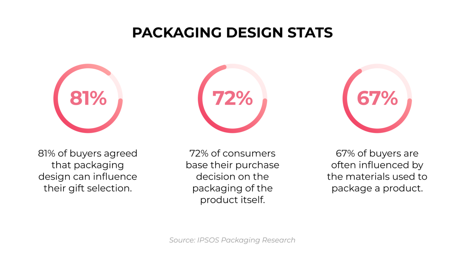 How To Build Packaging Testing Workflow? Approval Studio