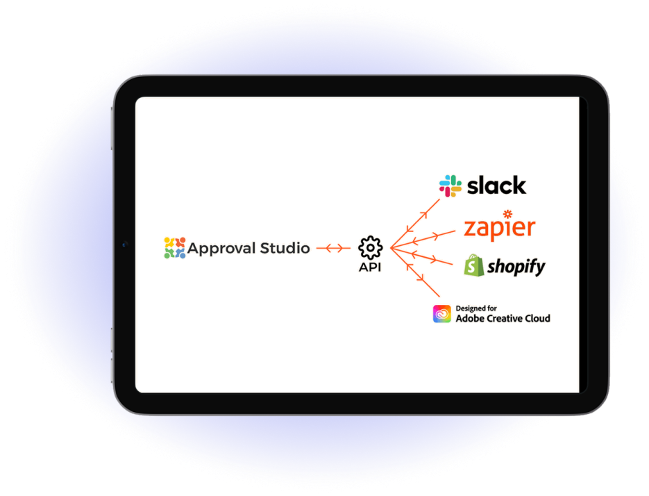 Approval Studio's API allows to integrate the app with everything