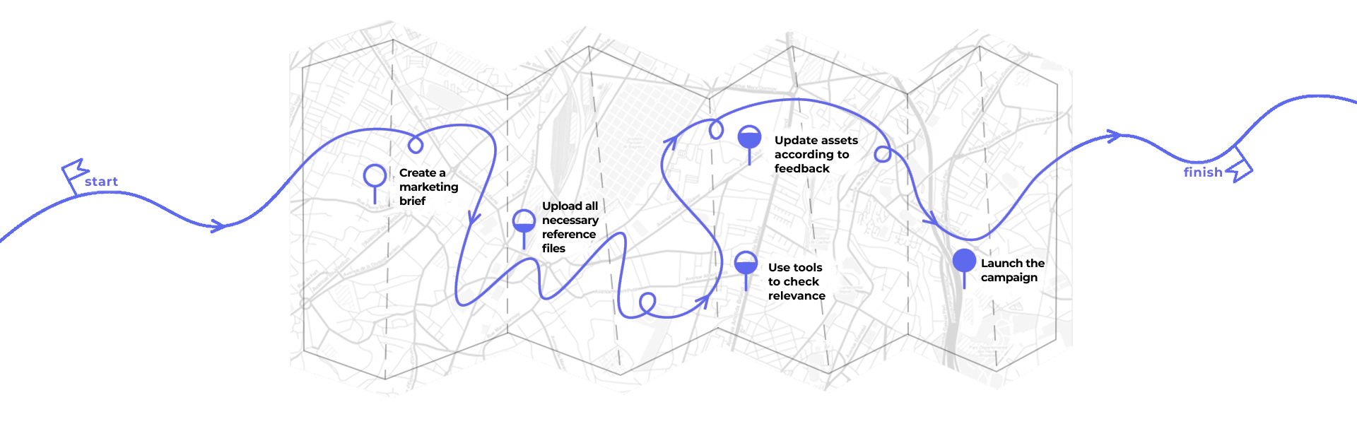 Workflow map for the marketing and advertising