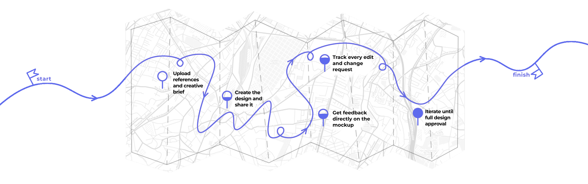 Graphic design workflow map