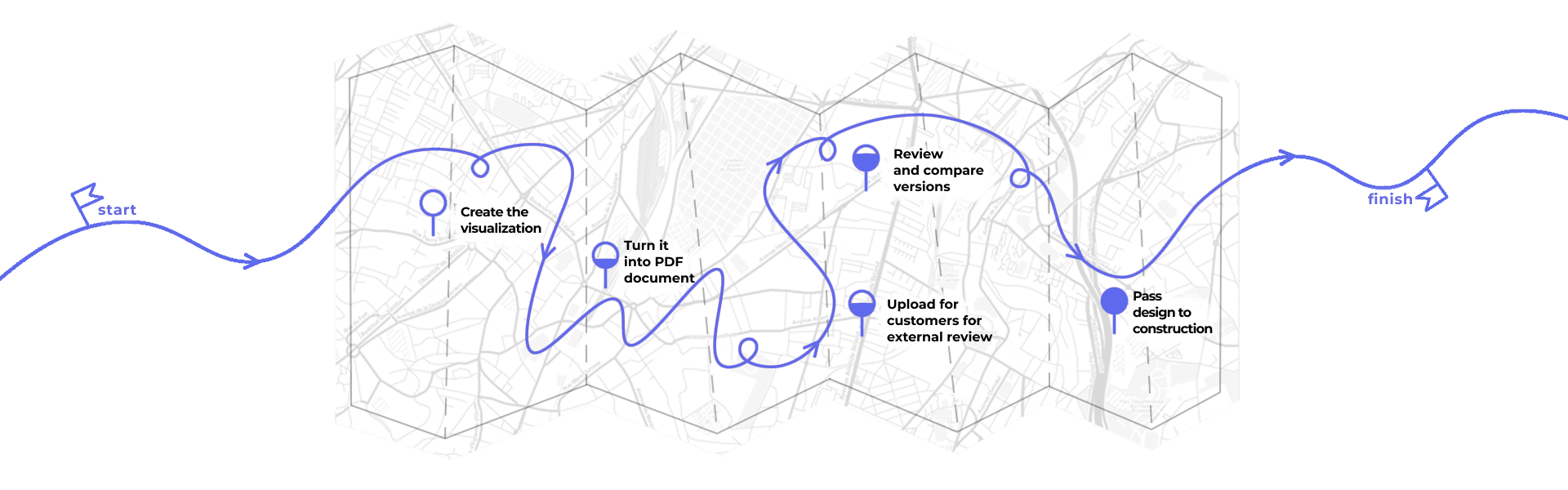 Architecture workflow map