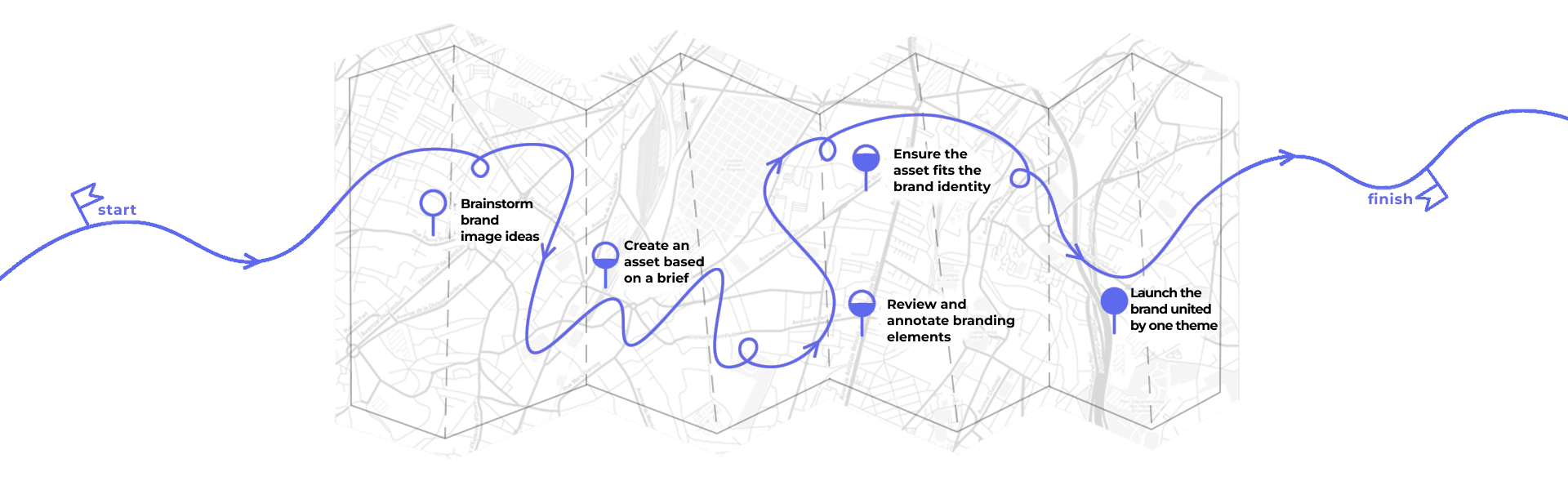 Branding workflow map