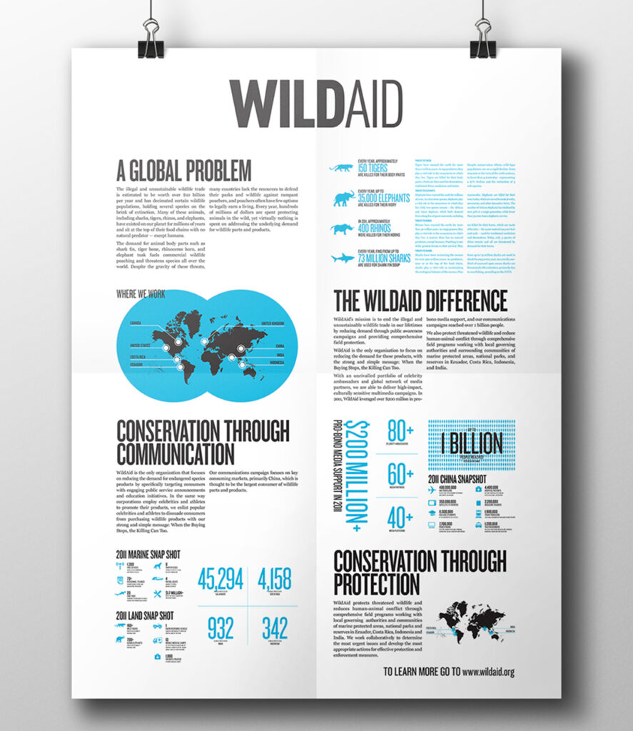 an informative poster example