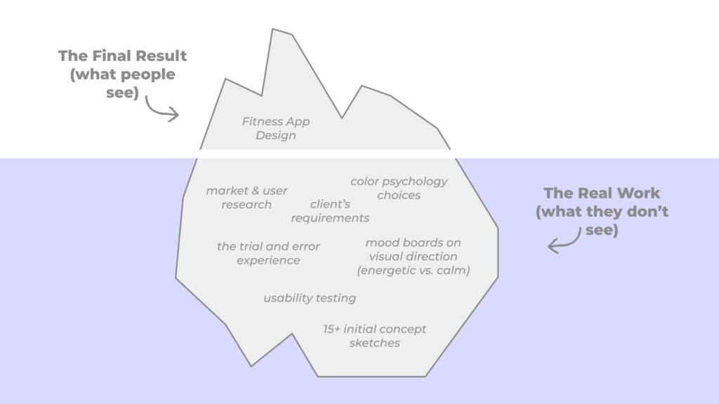an illustration of how case studies matter in a design portfolio