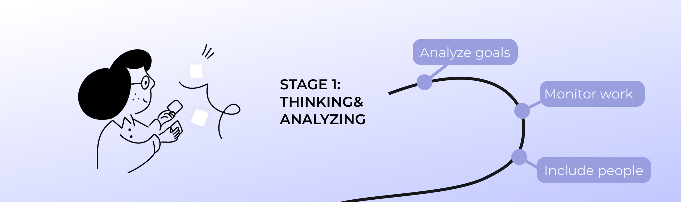 stage 1 of workflow building is: analyze goals, monitor work, and include people