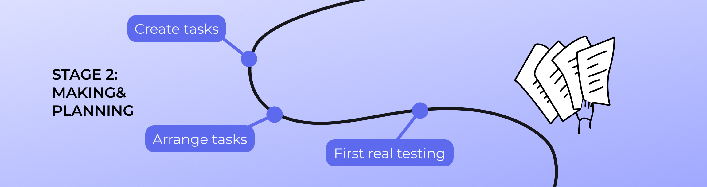 stage 2 of workflow making is create tasks, arrange tasks, first real testinf