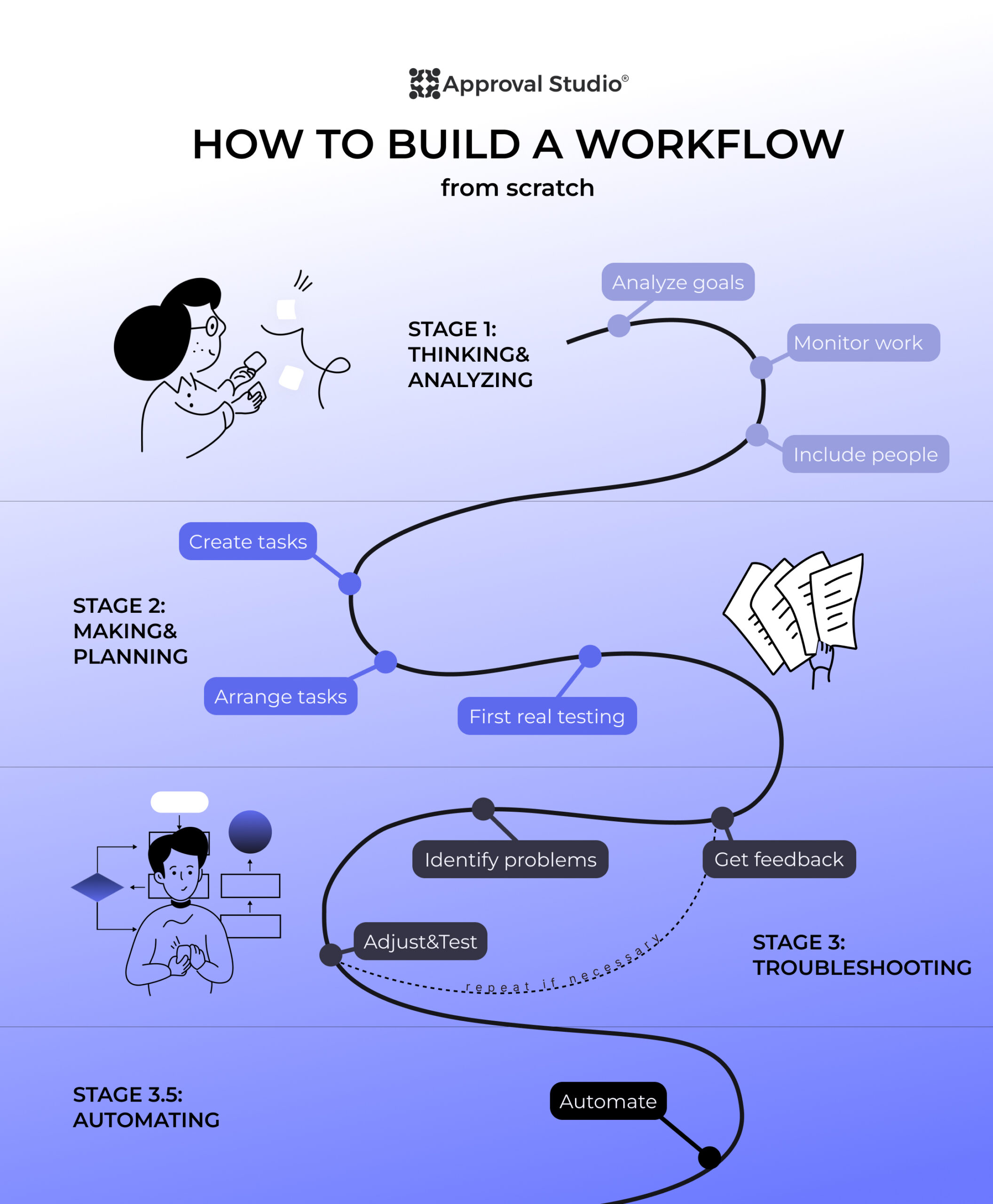 how to build a workflow infographic