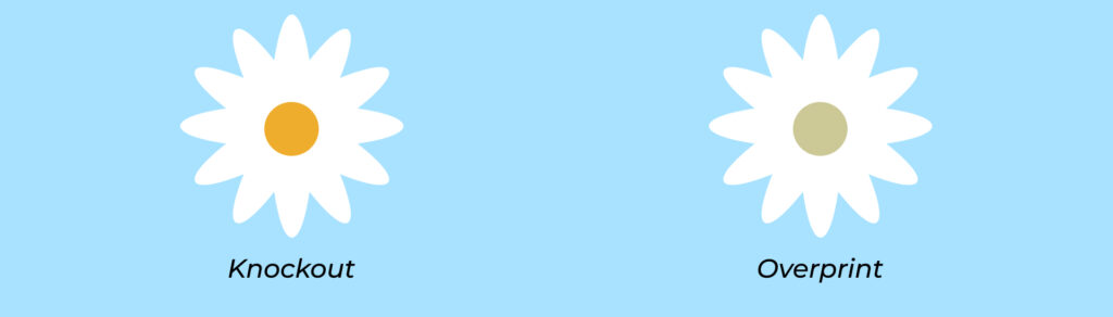 the difference between knockout and overprint in color separation