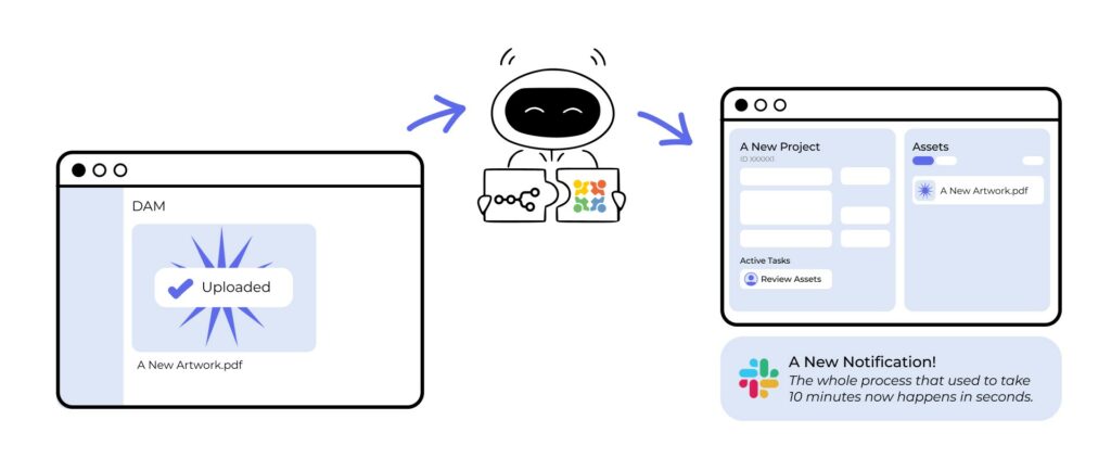 Flujo de trabajo de MCP para una herramienta de revisión