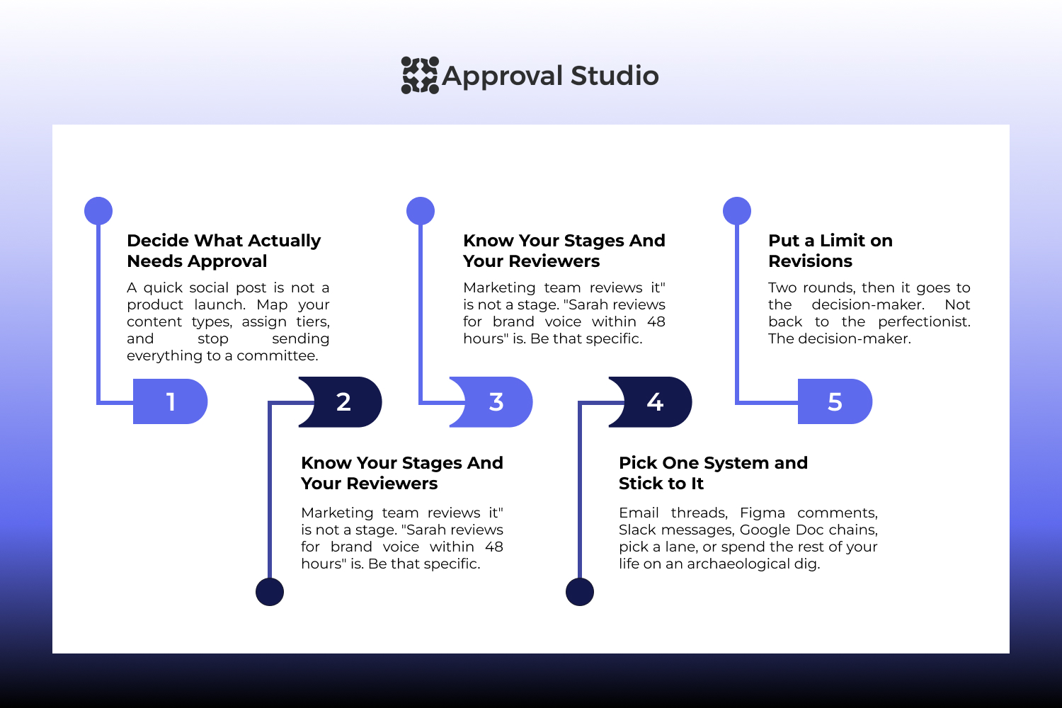 5 steps of a marketing approval workflow