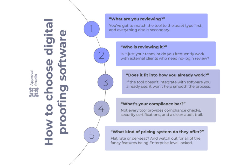 how to choose digital proofing software