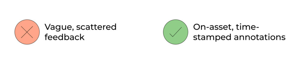 Markup and annotation tools