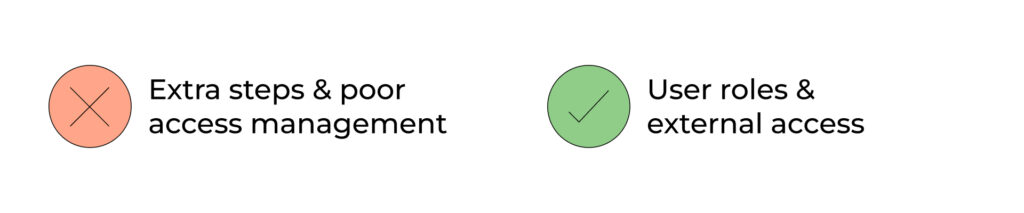 Role-based permissions and external access