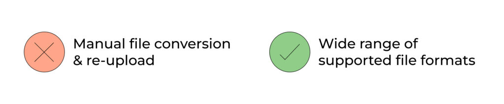 Support for multiple file types (print, video, web)
