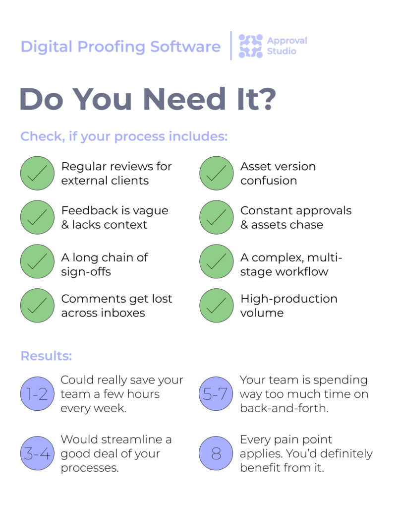 Do I need Digital Proofing Software checklist quiz
