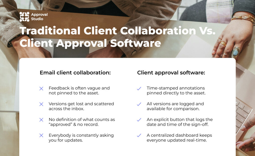 why client approval software is better than email