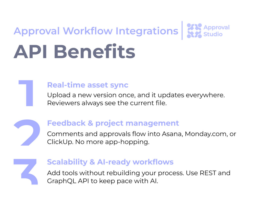 API brings real-time asset sync, centralized feedback, and AI-ready workflows to your approval workflow