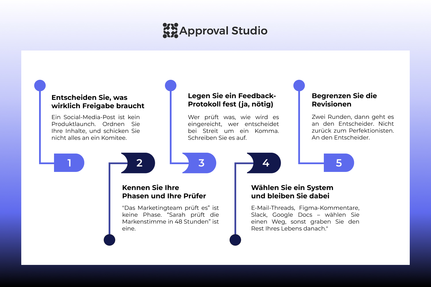 5 Schritte eines Workflows zur Marktzulassung