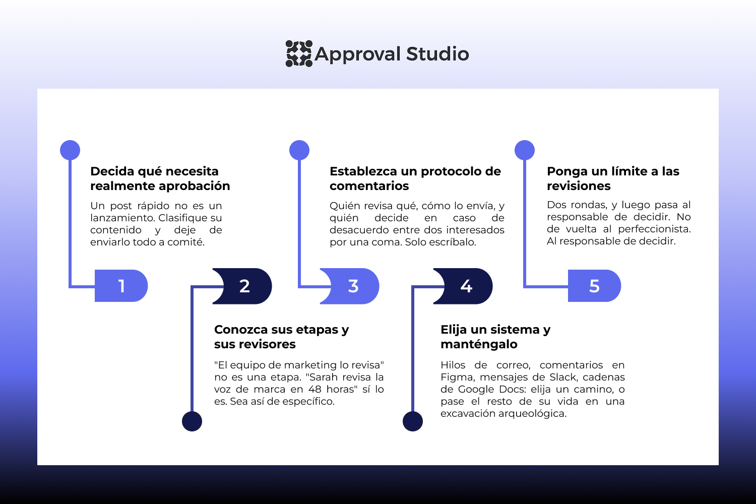Los 5 pasos de un proceso de aprobación de marketing