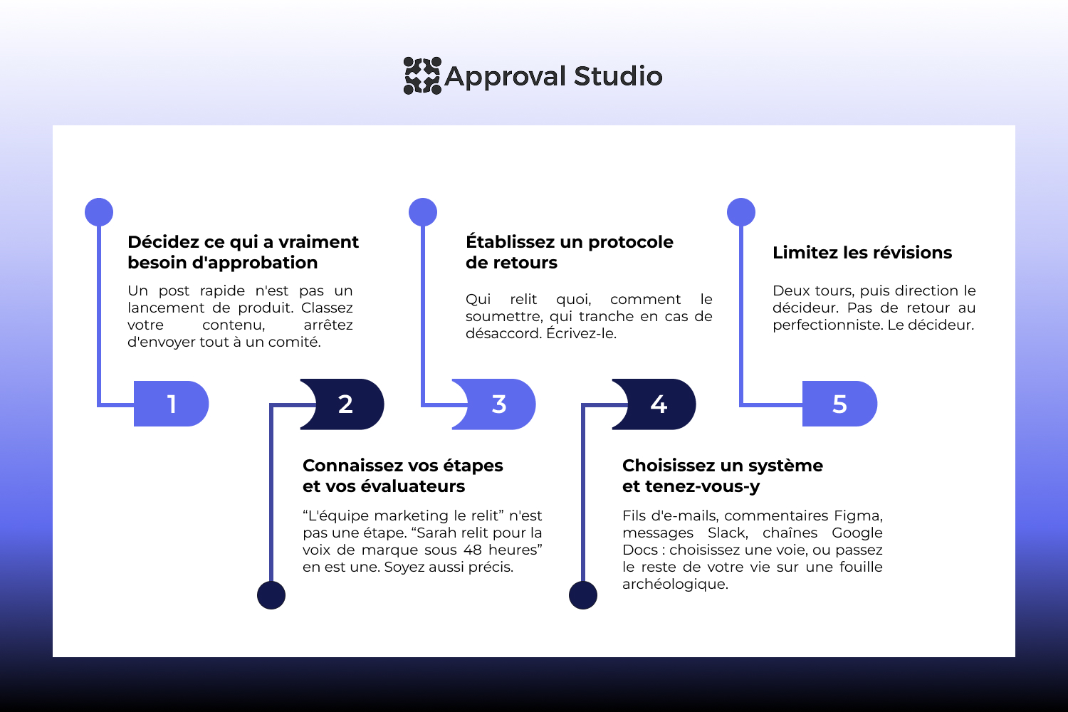 5 steps of a marketing approval workflow