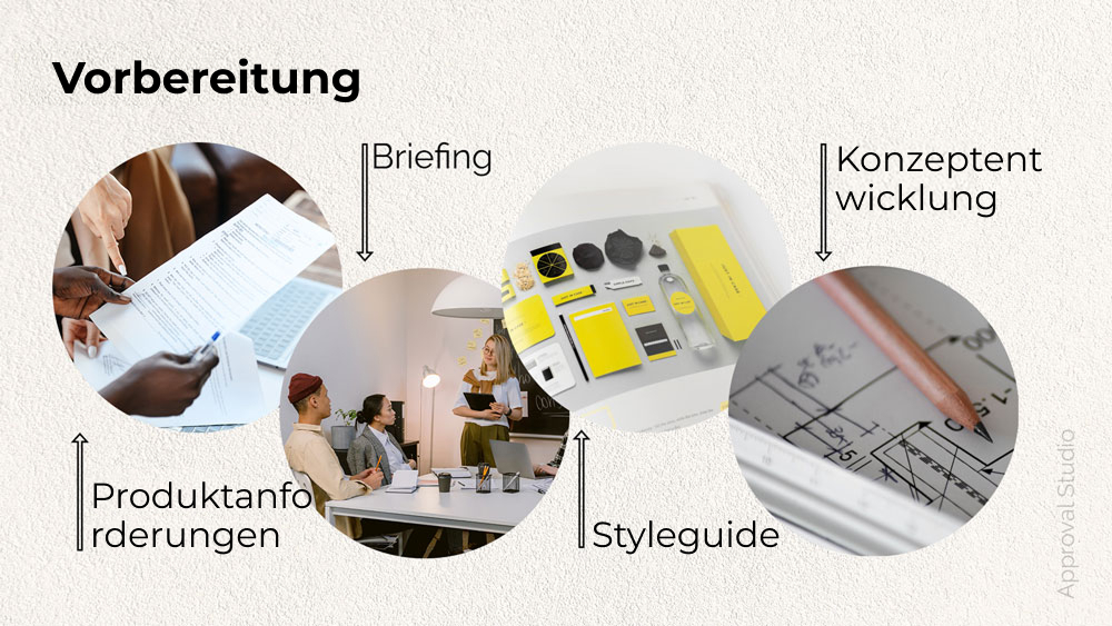 Phasen der Vorbereitung des Verpackungsdesigns: Anforderungen, Briefing, Stilrichtlinien, Konzepterstellung.