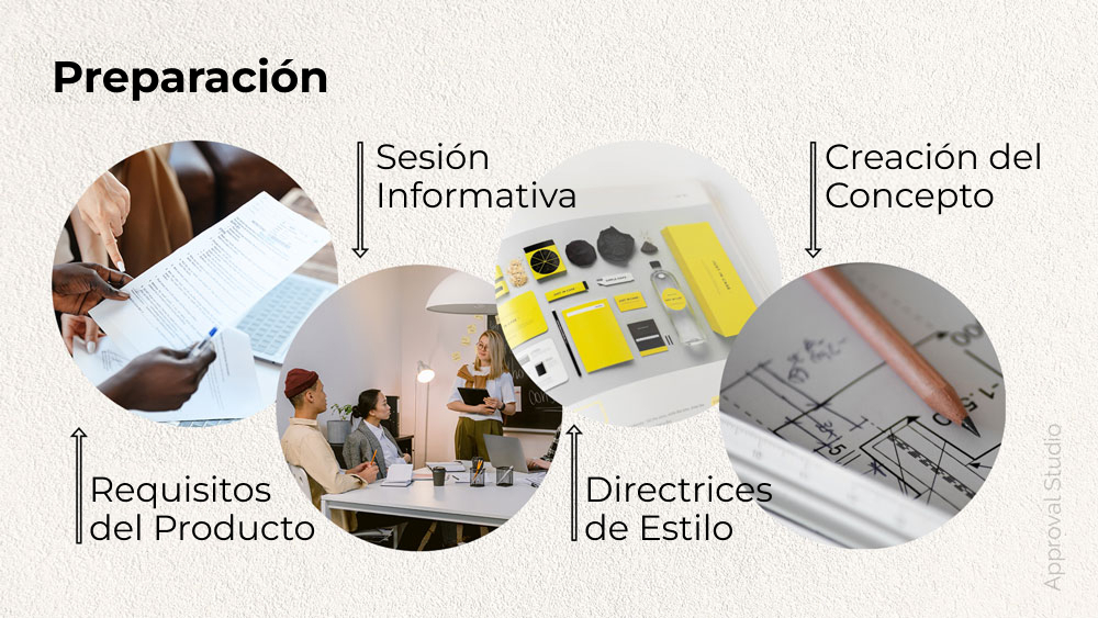 Etapas de la preparación del diseño del packaging: requisitos, briefing, directrices de estilo, creación del concepto.