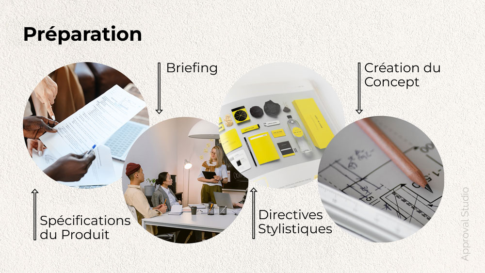 Étapes de la préparation de la conception de l’emballage : exigences, briefing, directives de style, création du concept.