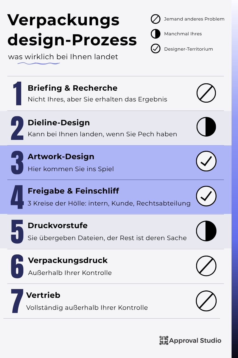 Die für Designer relevanten Aspekte des Verpackungsdesignprozesses

