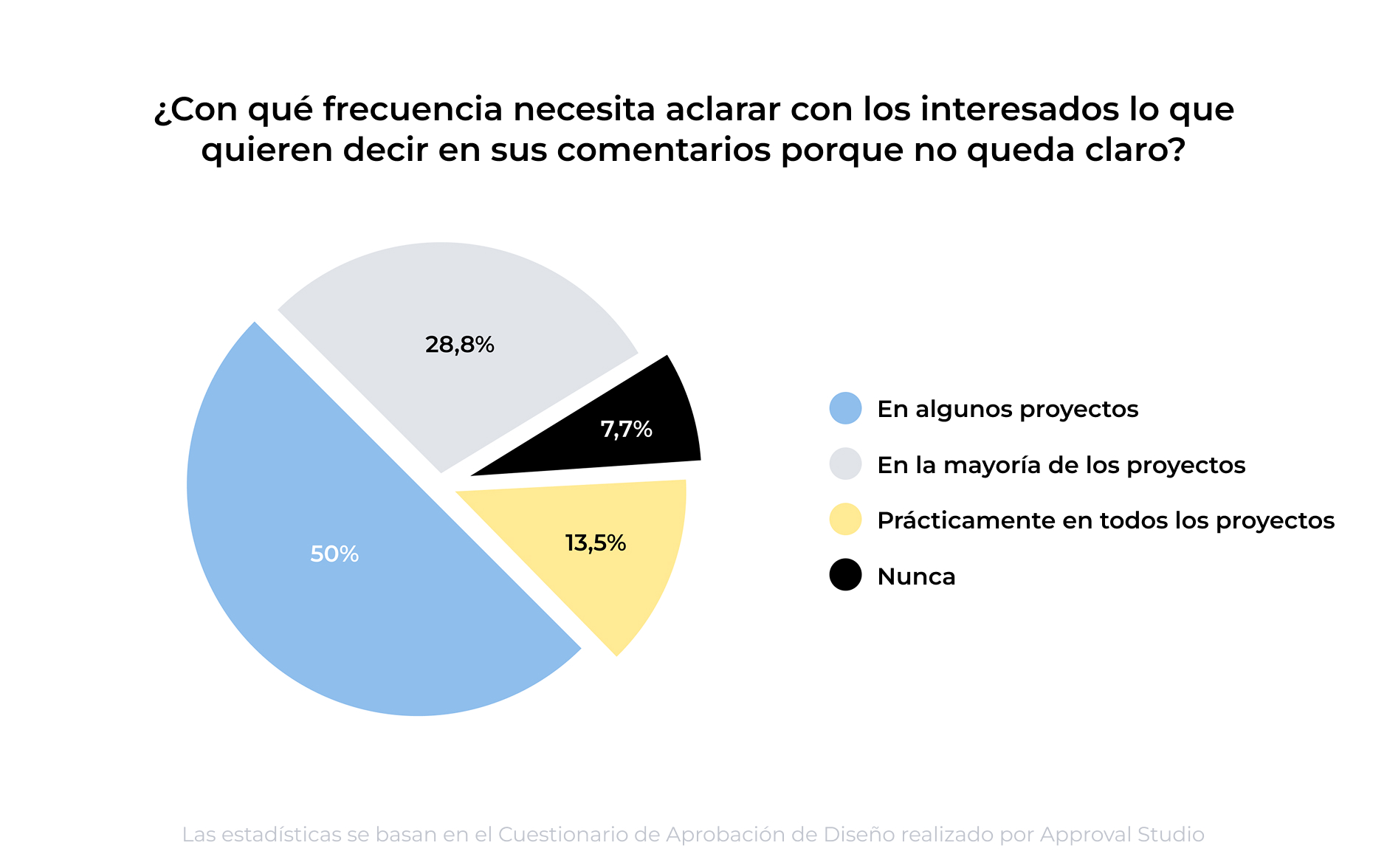 comentarios de las partes interesadas