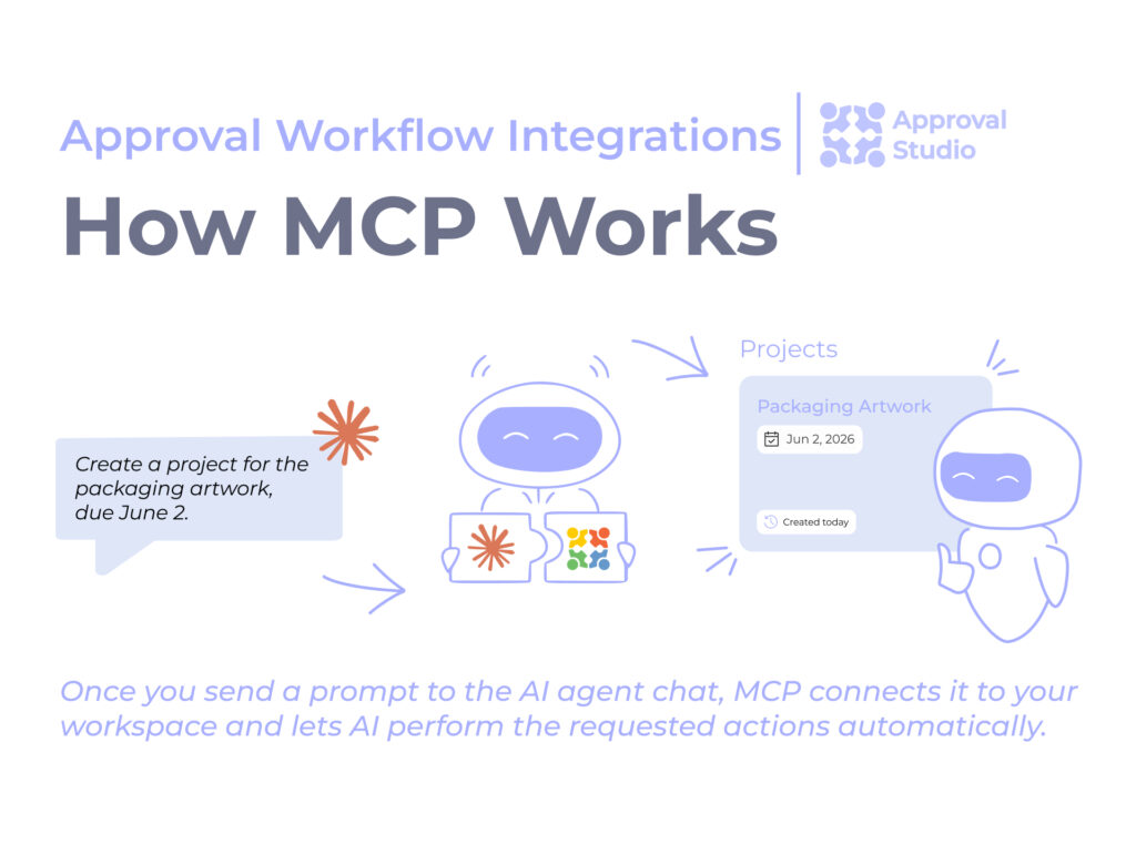 MCP lets you manage creative workflow through an AI agent