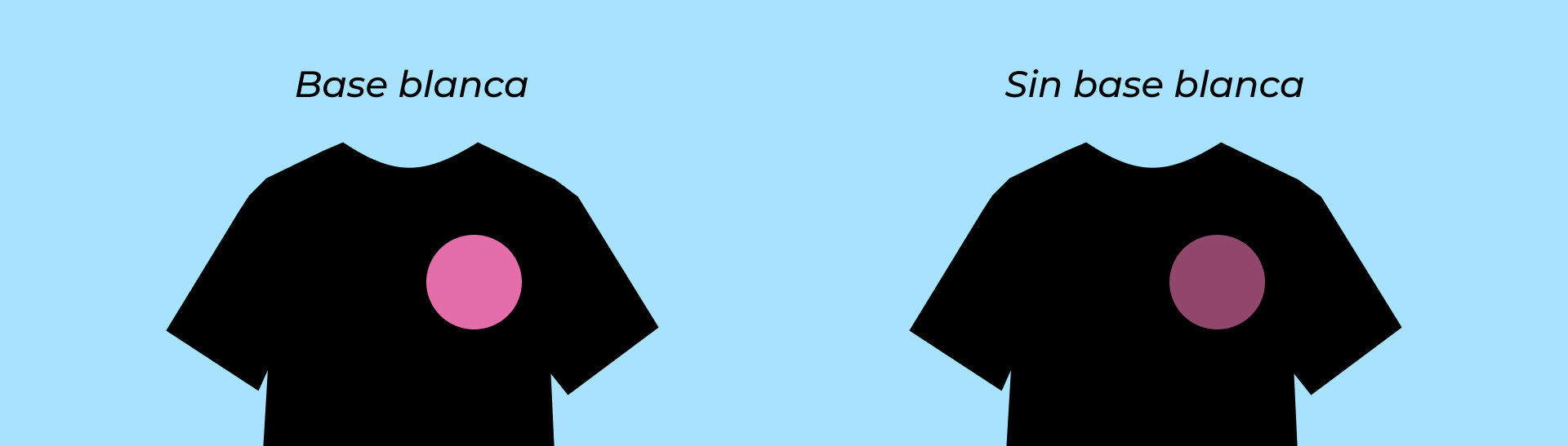 La diferencia que supone la base blanca en la separación de colores.