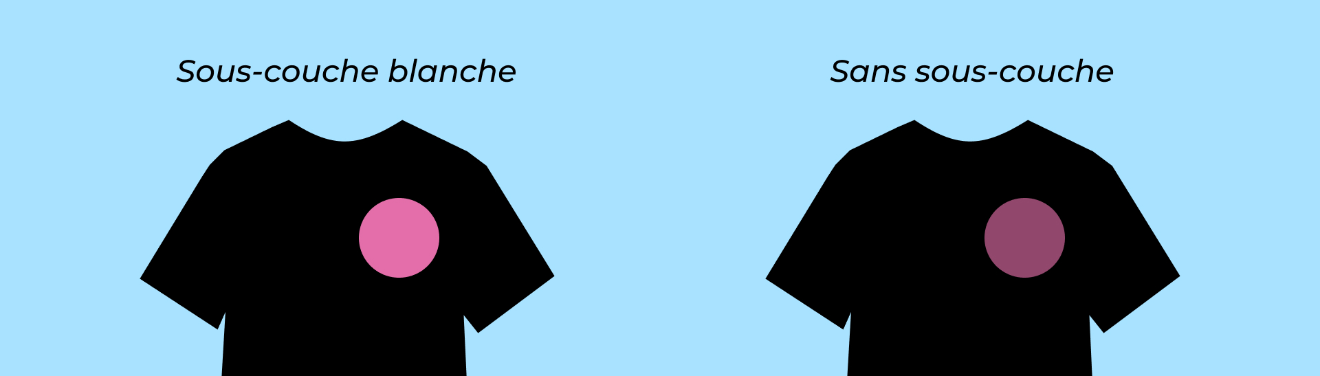 La différence qu’apporte une underbase blanche en séparation des couleur