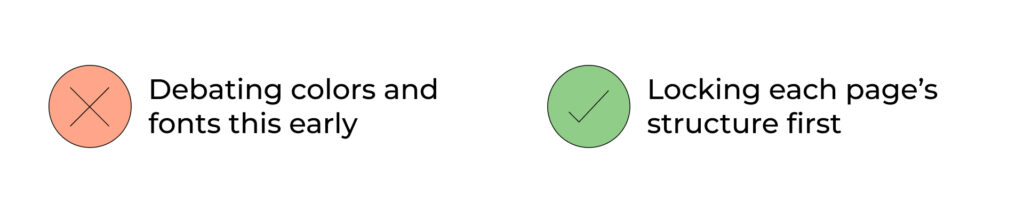 Wireframing works like a skeleton of your future page